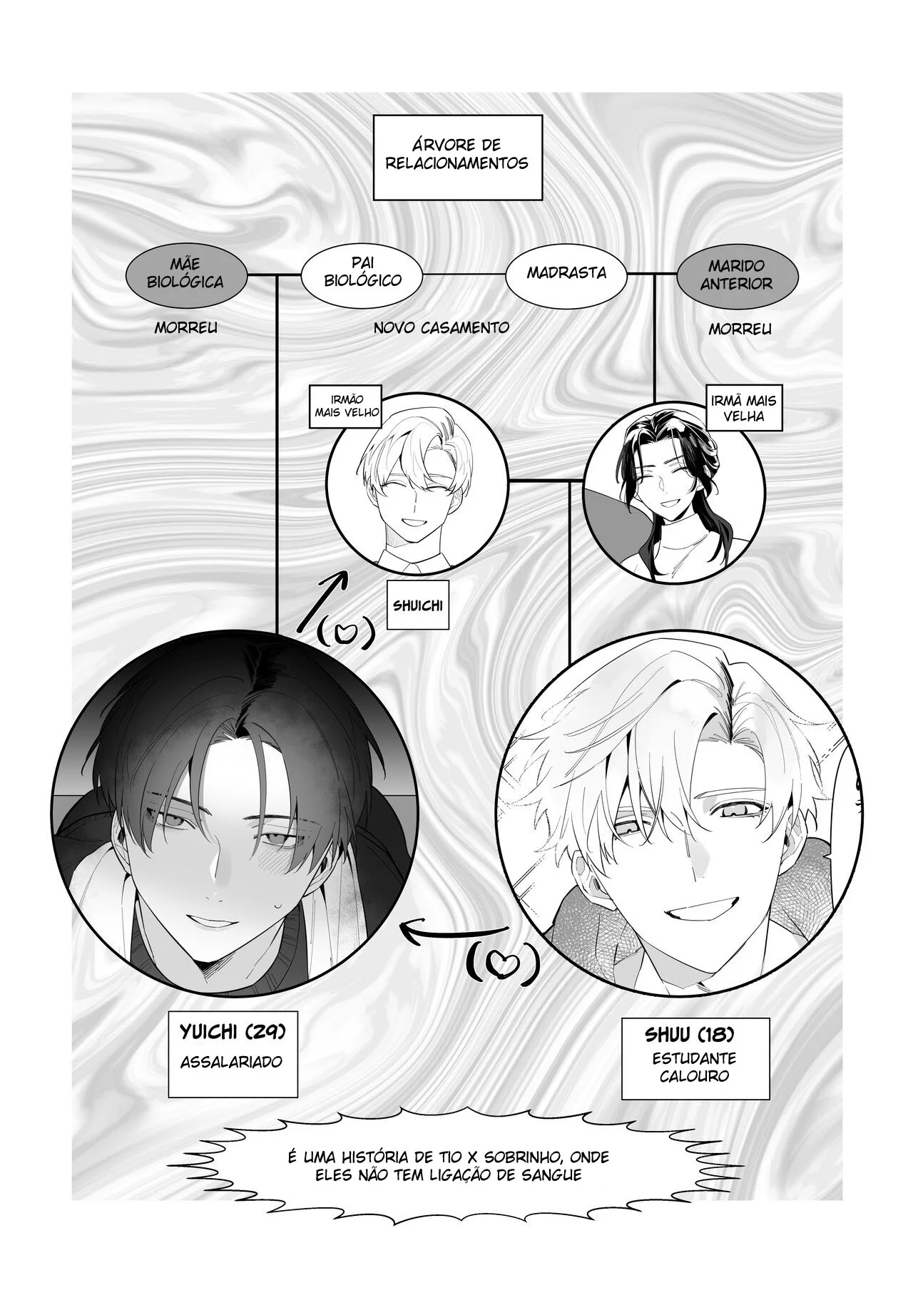 A Falha de Um Tio – Yaoi Hentai – Versão em Português