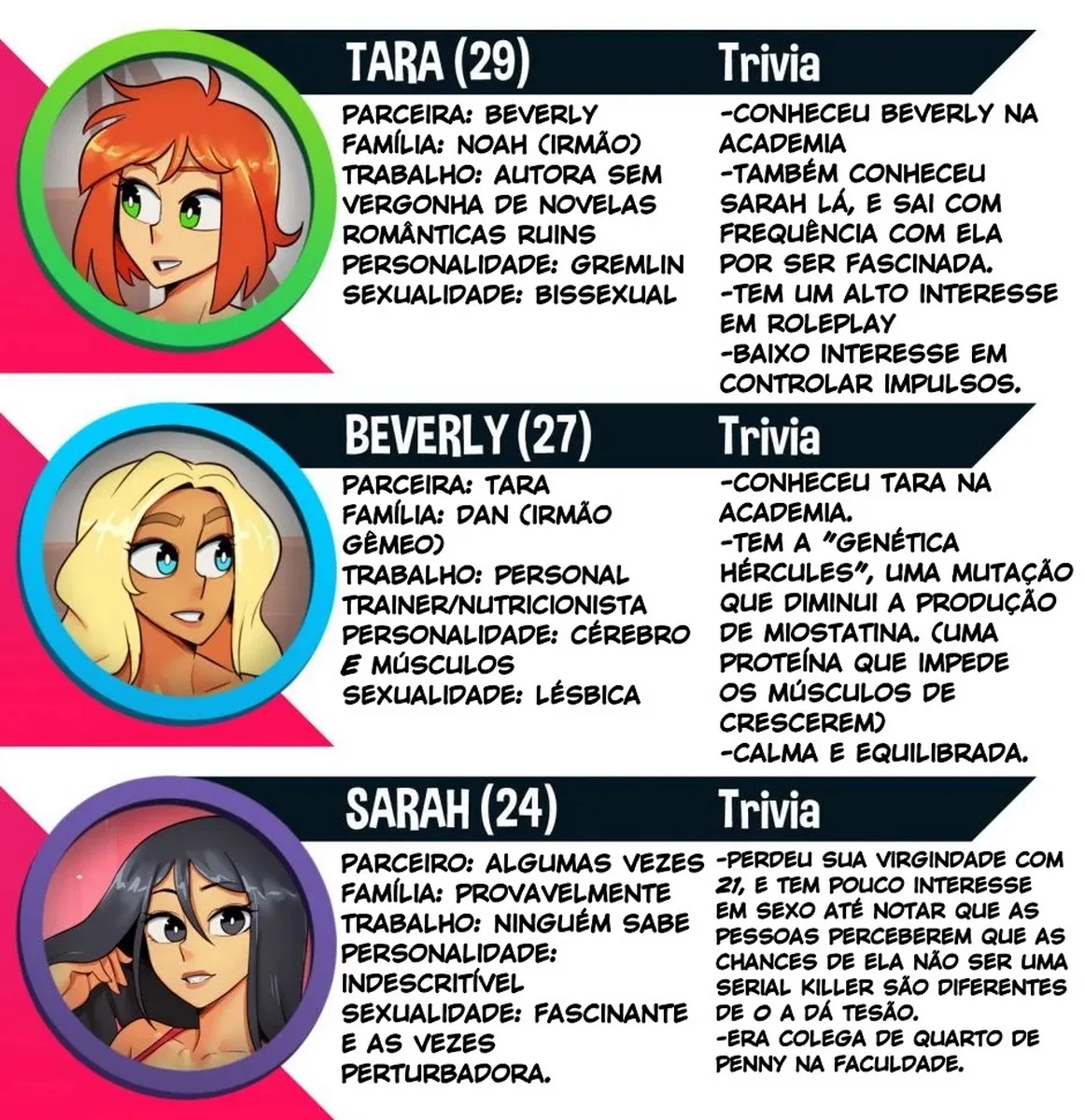 Tribo Selvagem: Tara e Beverly em Orgia Explícita nos Quadrinhos